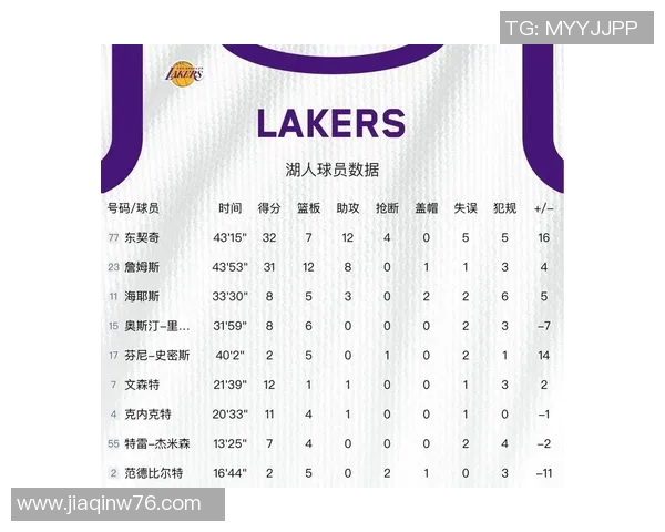 湖人战胜尼克斯,迎来四连胜:王者归来的脚步 湖人战胜尼克斯,迎来四连胜:王者归来的脚步