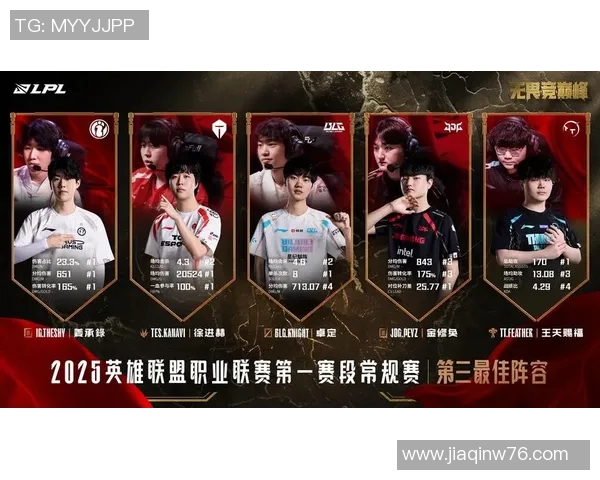 王者荣耀个人能力排名分析LNG战队表现创新高引发关注